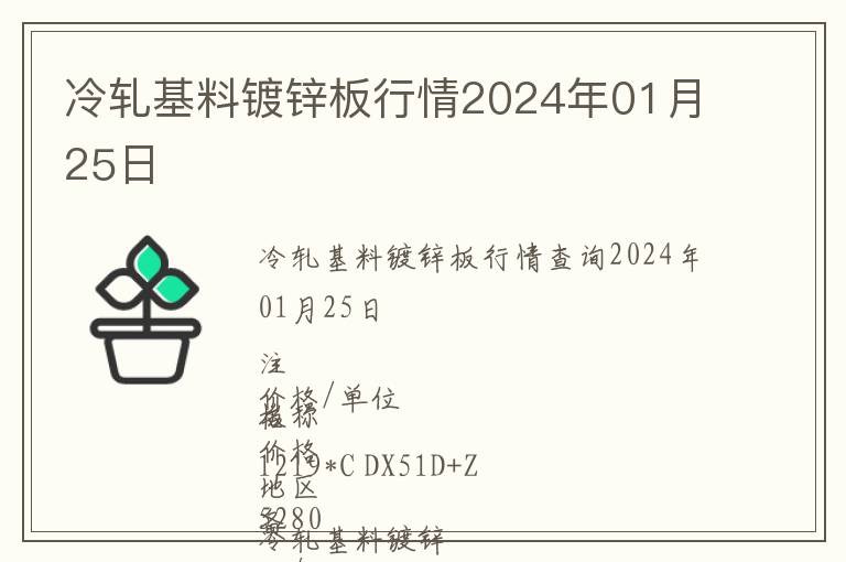 冷軋基料鍍鋅板行情2024年01月25日
