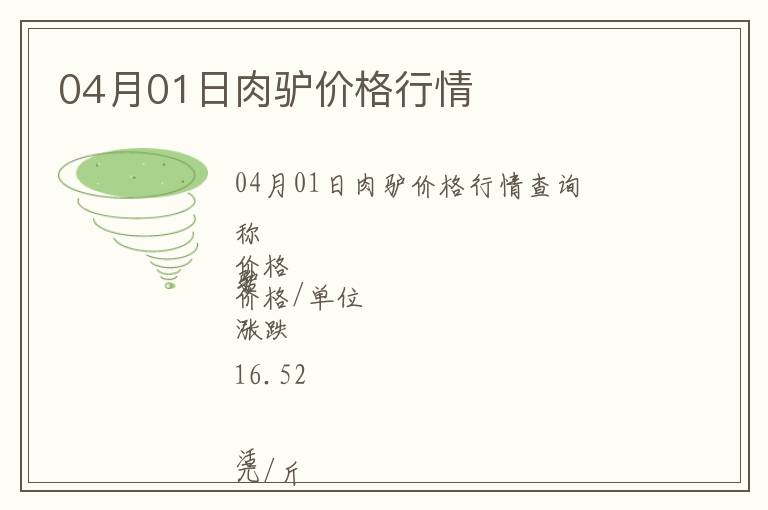 04月01日肉驢價格行情