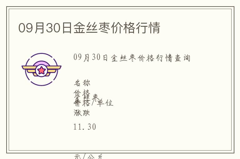 09月30日金絲棗價格行情