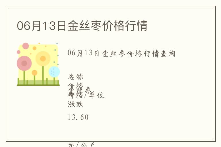 06月13日金絲棗價格行情