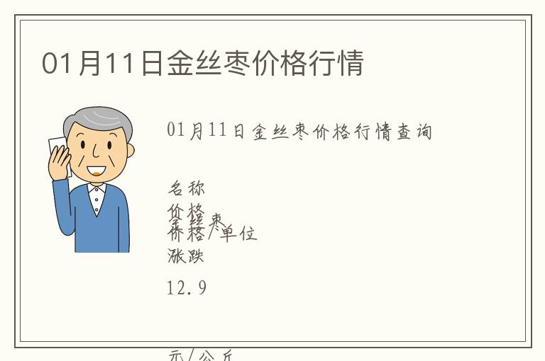 01月11日金絲棗價格行情