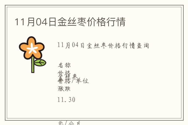 11月04日金絲棗價格行情