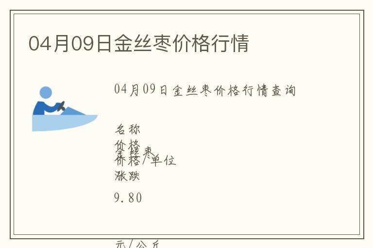04月09日金絲棗價格行情