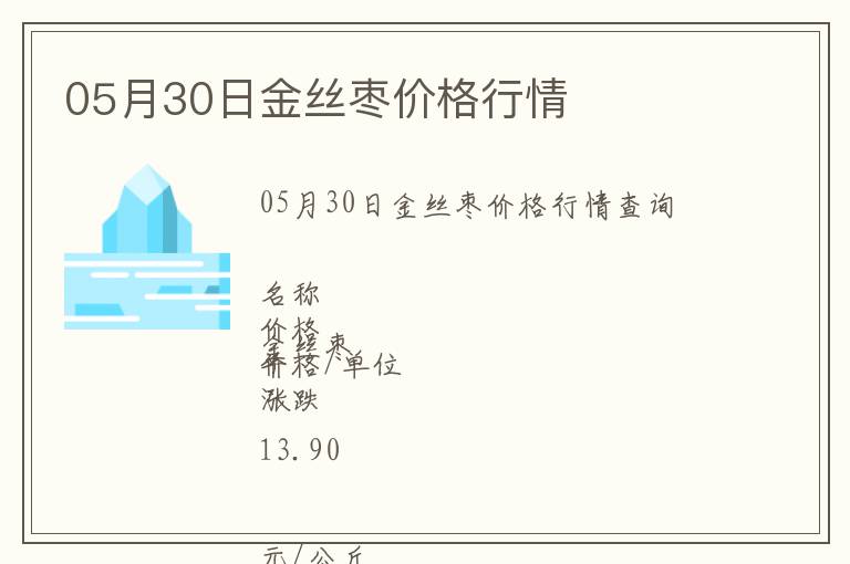 05月30日金絲棗價格行情