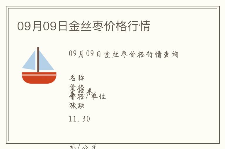 09月09日金絲棗價格行情