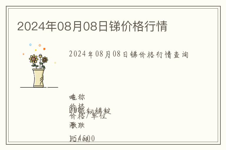 2024年08月08日銻價格行情
