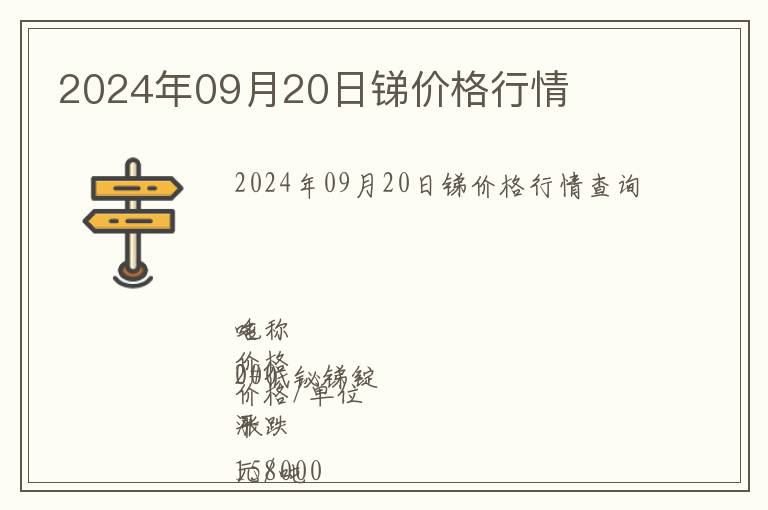 2024年09月20日銻價格行情