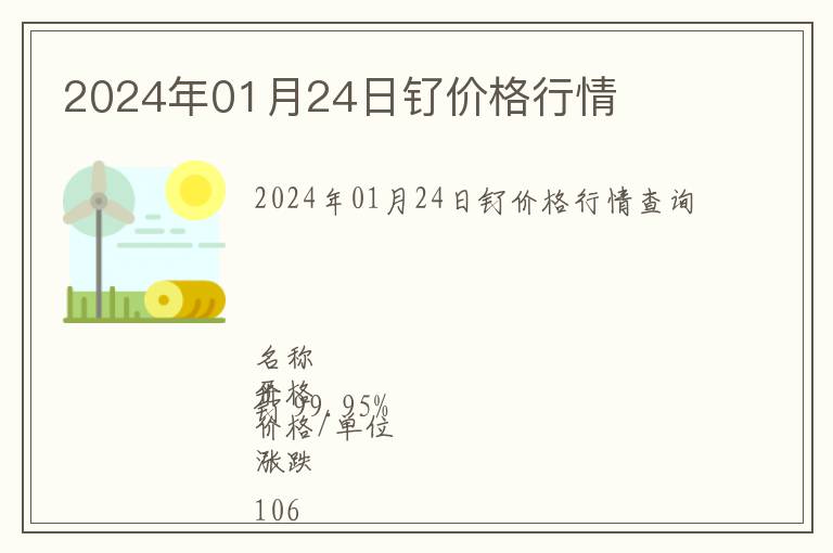 2024年01月24日釕價格行情