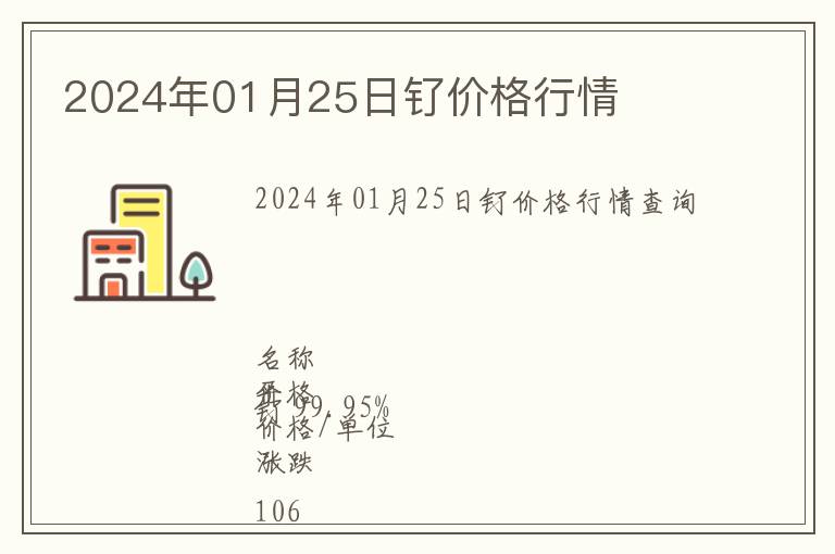 2024年01月25日釕價格行情
