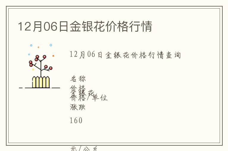 12月06日金銀花價格行情
