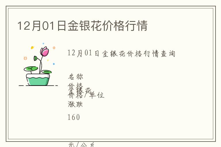 12月01日金銀花價格行情